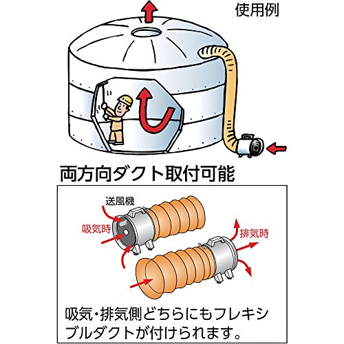 TRUSCO(トラスコ) ハンディジェット単相200V ハネ径250mm HJF-250-2V-1_3