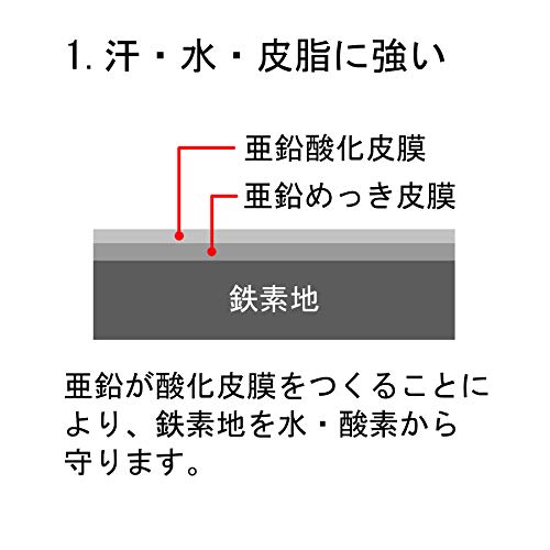 ダイドーハント (軟質) メッキ針金 [ 鉄 ・ 亜鉛メッキ ] [太さ] #14 (2.0 mm) x [長さ] 1000m 50204.00_1
