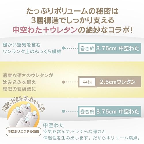 アイリスプラザ 敷き布団 三層構造 極厚10cm ボリューム感 ウレタン入 巻綿使用 しっかり支える ホコリ出にくい 肌触り コンパクト 三つ折_4