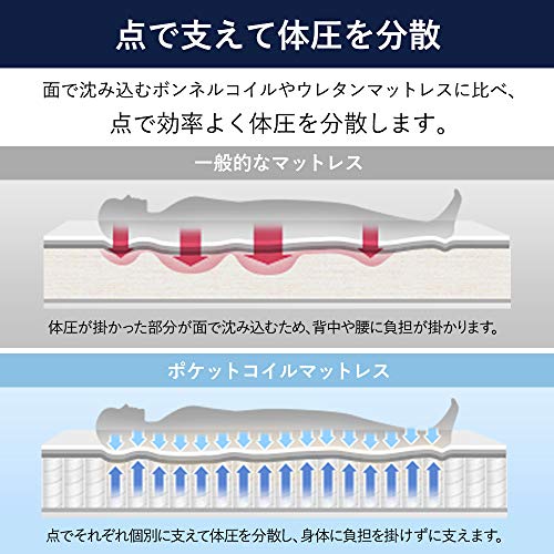 アイリスプラザ 高密度ポケットコイルマットレス セミダブル 身体の負担を軽減 独立コイル627個 表面さらっと らくらく設置 圧縮梱包でお届け_2
