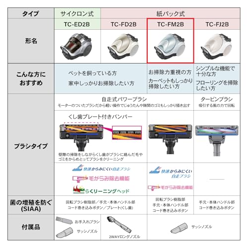 三菱電機 Mitsubishi Be-K(ビケイ) 紙パック掃除機 TC-FM2B-A 小型 軽量 自走式パワーブラシ からみにくい 日本製 シ