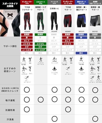 CW-X(シーダブリューエックス/ワコール) メンズスポーツタイツ ジェネレーターモデル2.0 下半身フルサポート 吸汗速乾 UVカット率90%_1