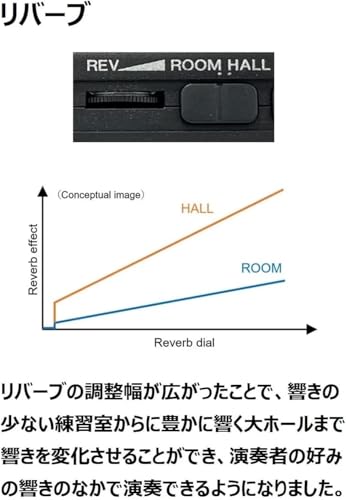ヤマハ(YAMAHA) サイレントブラス ホルン用 SB3J 充分な消音性 自然な音色と吹き心地_1