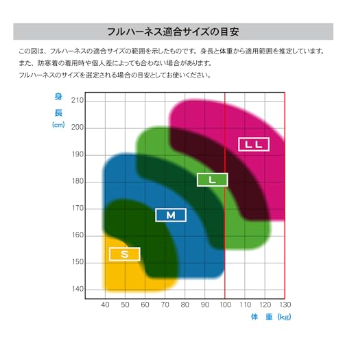 藤井電工 新規格 カイトハーネス KITEハーネス フルハーネス本体のみ Lサイズ ネイビー TH-521-OT-BL-L 腰道具を多く装着して_4