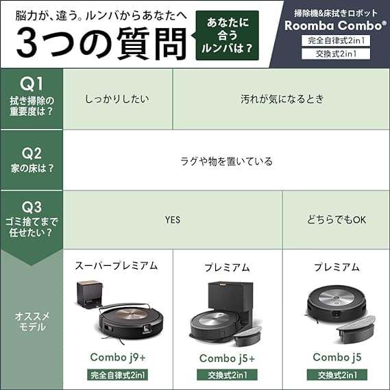 ルンバ コンボ j5 ロボット掃除機 アイロボット(iRobot) 掃除機掛けと水拭き掃除が一度で完了 水拭き 両用 マッピング 薄型&静音設計_2