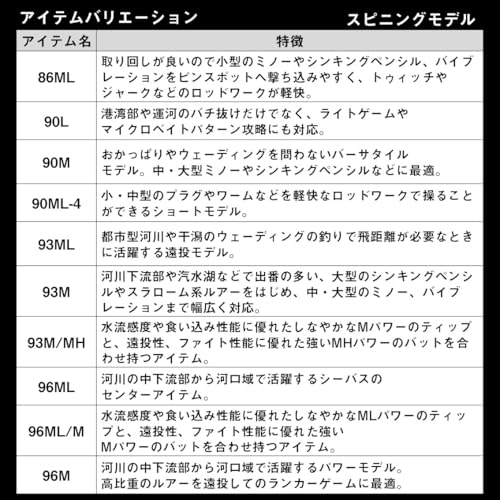 ダイワ(DAIWA) シーバスロッド LATEO(ラテオ) 100MH･K_4