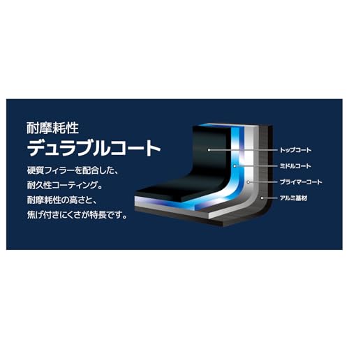 サーモス デュラブルシリーズ 取っ手のとれるフライパン8点セットEA ガス火対応 ディープブルー フライパン・鍋は食洗機対応 KSE-8A DP_3