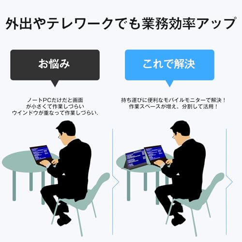 モバイルモニター 14インチ 超薄型 超軽量 モバイルディスプレイ 1200P解像度 高輝度 100％sRGB広色域 狭額縁 ポータブルモニタ_2