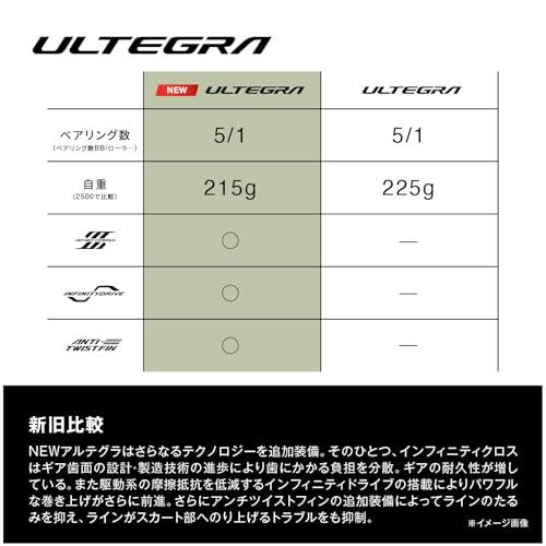 シマノ(SHIMANO) スピニングリール 25アルテグラ C3000HG_4