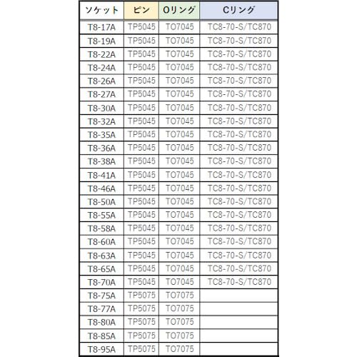 TRUSCO(トラスコ) インパクト用ソケット(差込角25.4)対辺75mm T8-75A_1