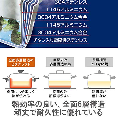 ビタクラフト 両手鍋 IH対応 ステンレス 蓋付 10年保証 ヘキサプライ アメリカ製 5.5L 6127 シルバー_1