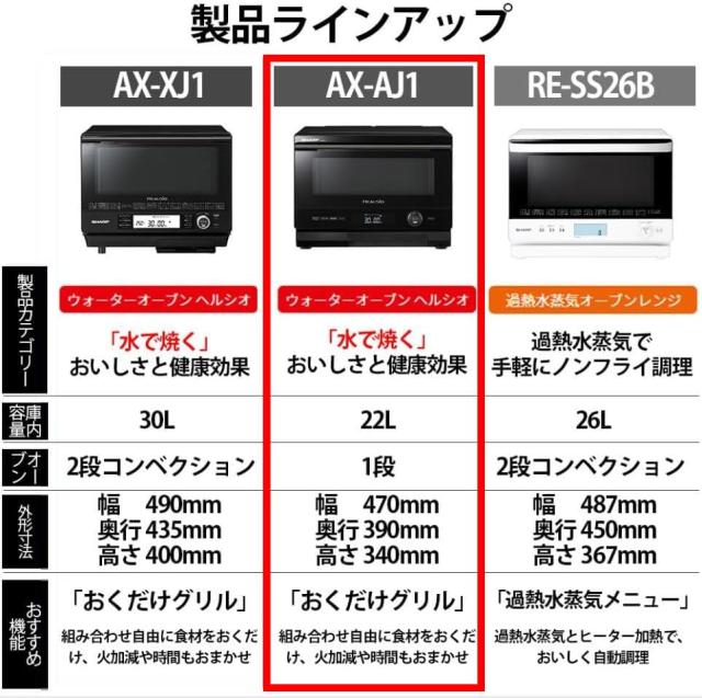 シャープ ウォーターオーブン ヘルシオ AX-AJ1-B ブラック 22L 1段調理 
