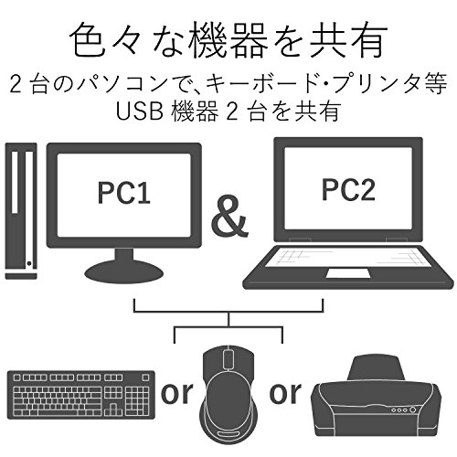 エレコム KVMスイッチ hdmi usb 切替器 スピーカー 手元スイッチ 2台