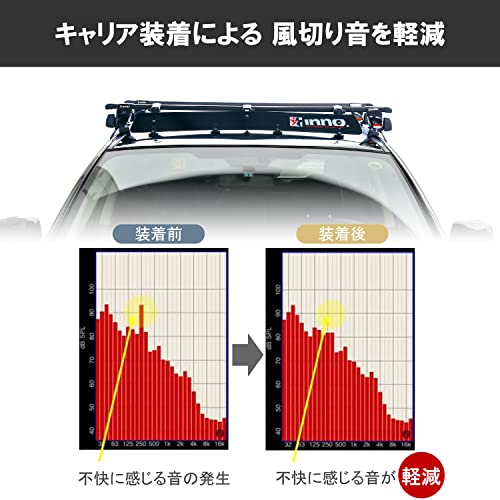 カーメイト フェアリング inno Mサイズ 1030mm IN266JP ブラック(BLACK 