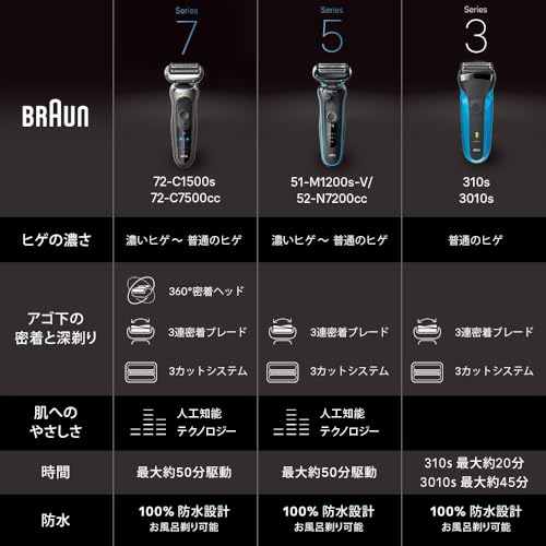 ブラウン 電気シェーバー シリーズ3 電動 髭剃り メンズ 3010s 3枚刃