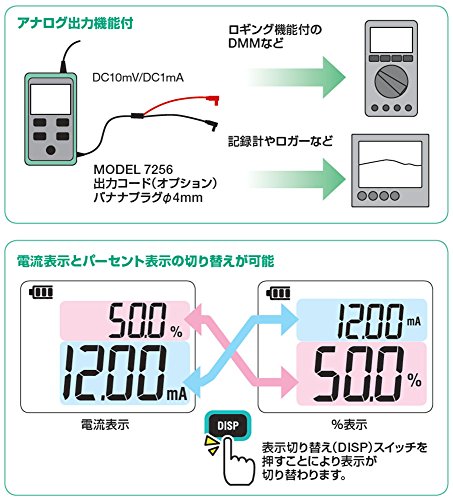 共立電気計器 (KYORITSU) DCミリアンペアクランプメータ KEW 2500 