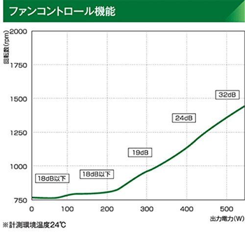 玄人志向 電源ユニット 550W ATX 電源 80 PLUS ブロンズ PC電源 プラグイン KRPW-BK550W/85+