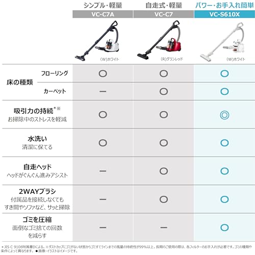 TOSHIBA(東芝) 掃除機 コード式 サイクロン キャニスター お手入れ簡単 トルネオ V VC-S610X-W