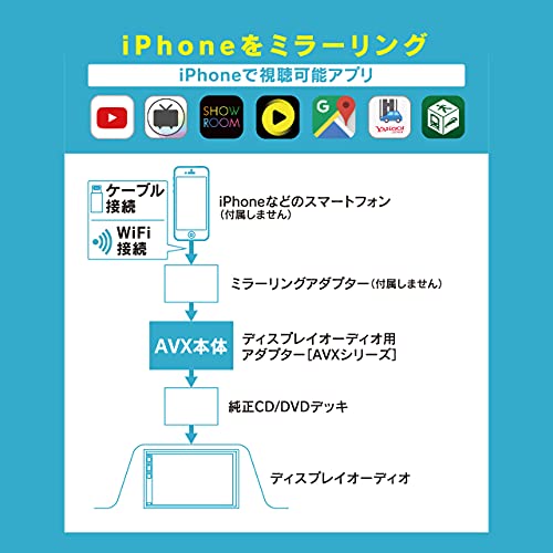 ビートソニック(Beat-Sonic) ディスプレイオーディオ外部入力アダプター AVX04