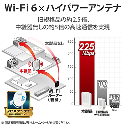エレコム 無線LAN中継器/11ax.ac.n.a.g.b/1201+574Mbps/ホワイト_2