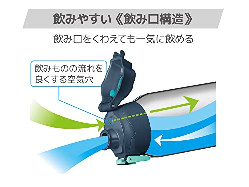 サーモス 水筒 真空断熱スポーツボトル 1.5L ネイビーミント 保冷専用 FHT-1502F NVMT_4