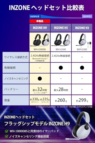 ソニー ゲーミングヘッドセット INZONE H9: WH-G900N: ワイヤレス