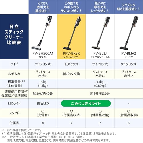 日立(HITACHI) 掃除機 かるパックスティック 紙パック式 スティック 