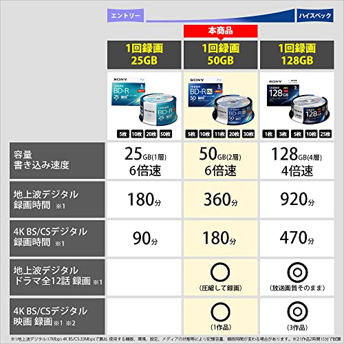 ソニーSONY 30枚地デジ約6時間 ソニー / 30枚入り / ビデオ用ブルーレイディスク / 1回録画用 / BD-R / 1枚あたり50G_2