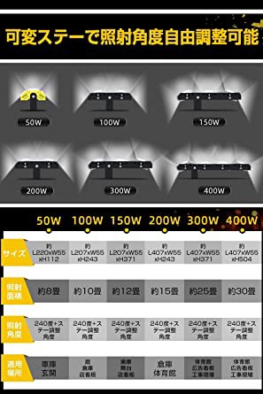 PLATINUM LED投光器,作業灯,50W 850W相当 COBチップ 8000LM 3Mコード