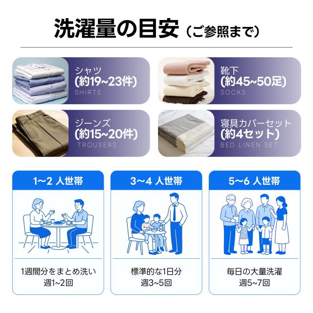 OSJ ドラム式洗濯乾燥機 家庭用 洗濯容量10kg ?燥容量6kg 自動乾燥 温度調節 温水洗浄 トリプル自動投入 除湿 高温除菌 衣類 乾燥 1人暮らし 1人用 2人用 3人用 4人用 ドラム式 布団乾燥 湿気対策 梅雨 カビ対策 花粉 洋服 やさしく乾燥 おしゃれ_4