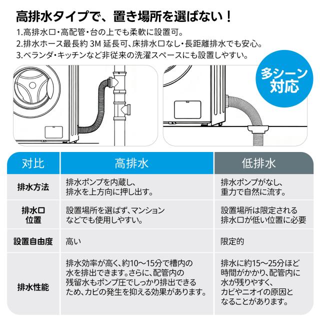 OSJ ドラム式洗濯乾燥機 家庭用 洗濯容量10kg ?燥容量6kg 自動乾燥 温度調節 温水洗浄 トリプル自動投入 除湿 高温除菌 衣類 乾燥 1人暮らし 1人用 2人用 3人用 4人用 ドラム式 布団乾燥 湿気対策 梅雨 カビ対策 花粉 洋服 やさしく乾燥 おしゃれ_18