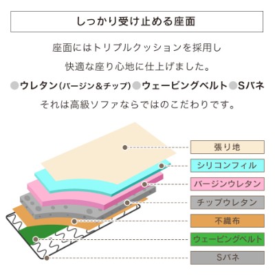 ソファーベッド 左右独立リクライニング 応接ソファ 幅178 レザーソファ 肘付 フォーマルソファ シュトルツ インテリア家具 おすすめ おしゃれ 北欧 big_ki プレゼント tmの通販は