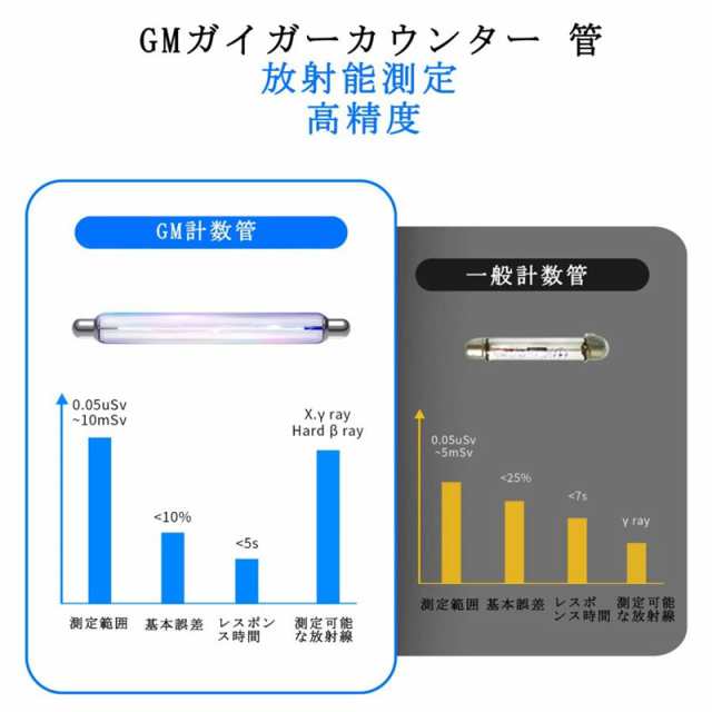 2023最新型 放射線測定器 高精度 高感度 ガイガーカウンター アラーム