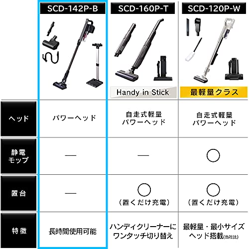 専用ページになりました 特注スリクソンZXハイブリッド19°(フジクラMCH)