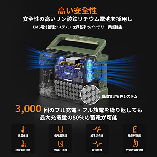 EEIVOL ポータブル電源 リン酸鉄リチウム 515Wh/160938mAh AC出力600W 