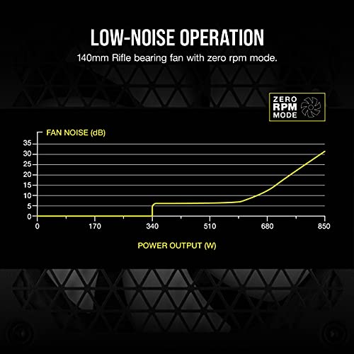 Corsair RM850 White PC電源ユニット 850W 80PLUS Gold認証 フルモジュラー ATX 2021モデル CP-9020232-JP PS1132の通販は