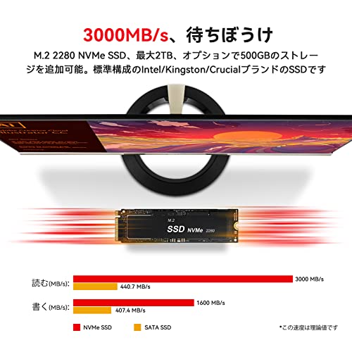 Beelink AMD Ryzen7 5800H ProミニPC、（最大4.4GHzまで）、8C/16T、32GB DDR4＋500GB SSD mini pc、WiFi 6、Bluetooth 5.2、デュアルHDMI 小型PC、4K@_4