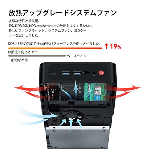 Beelink AMD Ryzen7 5800H ProミニPC、（最大4.4GHzまで）、8C/16T、32GB DDR4＋500GB SSD mini pc、WiFi 6、Bluetooth 5.2、デュアルHDMI 小型PC、4K@_5
