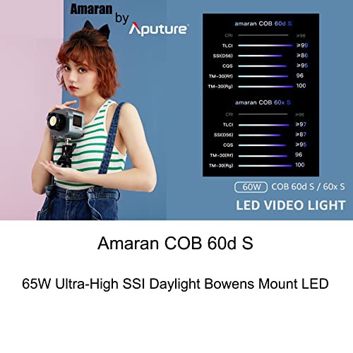 Aputure正規品」Amaran 60D S 小型 LED ビデオ 撮影 ライト 65W 出力