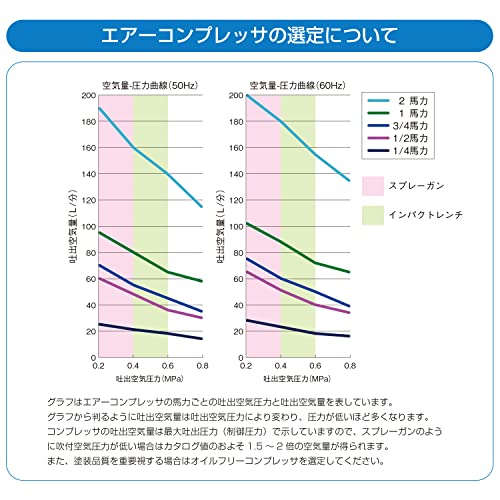 アネスト岩田 AIRREX コンプレッサ オイルフリー 静音モデル 24L FX6602