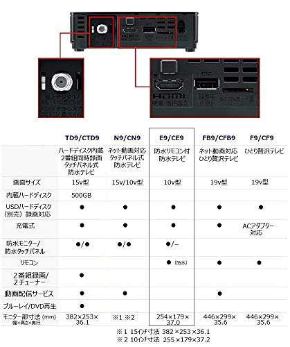 パナソニック 10V型 ポータブル 液晶テレビ プライベート・ビエラ 防水タイプ ホワイト UN-10E9-W