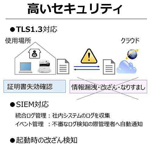 キヤノン カラーレーザビームプリンタ複合機 Satera MF755Cdw(FAX/無線・有線LAN/両面印刷/ADF両面同時読取/33PPM) 普通