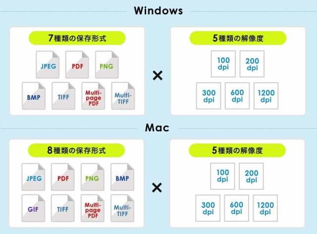 サンワダイレクト スキャナー A3 / A4 対応 1200dpi TWAIN対応 自炊 ...