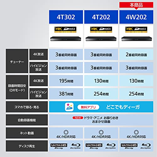 パナソニック 2TB 3チューナー ブルーレイレコーダー 4Kチューナー内蔵 4K放送長時間録画/2番組同時録画対応 4K DIGA DMR-4W202