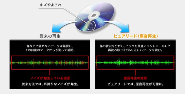 パイオニア(Pioneer) ブルーレイドライブ 内蔵型 M-DISC BDXL対応