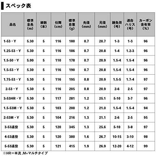 ダイワ(DAIWA) 磯竿 インプレッサ 1号~3号