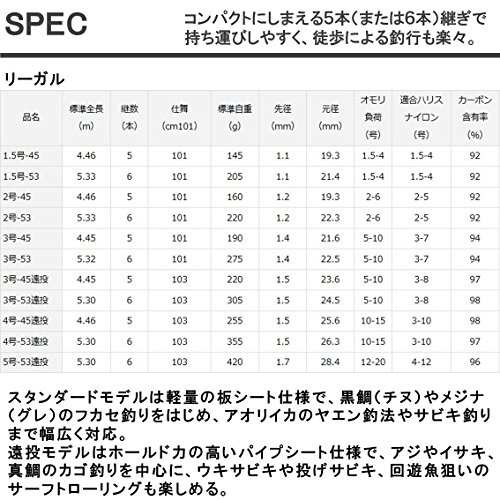 ダイワ(DAIWA) 磯竿/防波堤 リーガル 3~5号 遠投の通販はau PAY