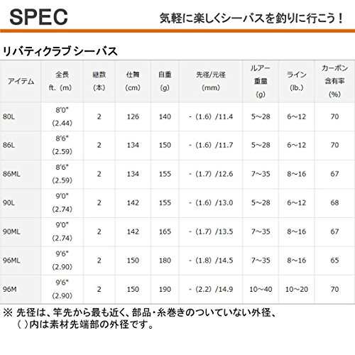 ダイワ(DAIWA) シーバスロッド リバティークラブシーバス 96M 釣り竿