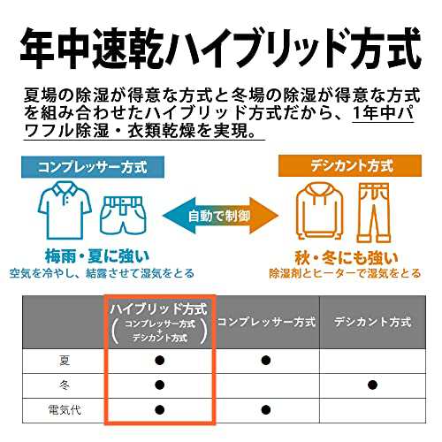 シャープ ハイブリッド除湿機 衣類乾燥 12L プラズマクラスター 25000 ハイグレード ホワイト CV-NH140-Wの通販はau PAY  マーケット - ZO | au PAY マーケット－通販サイト