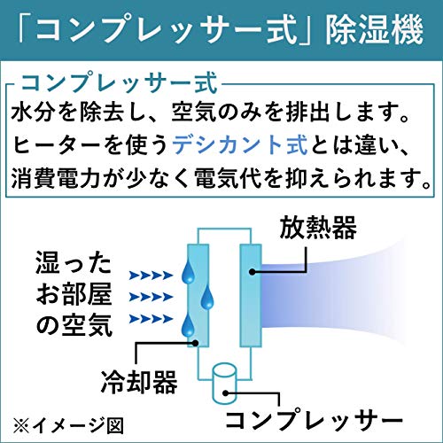 CORONA(コロナ) 衣類乾燥除湿機 【日本生産】 除湿量18L (木造20畳 